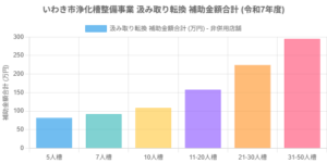 25いわき市浄化槽次長補助金補助額合計